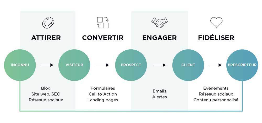 Infographie-agence-webmarketing-rennes