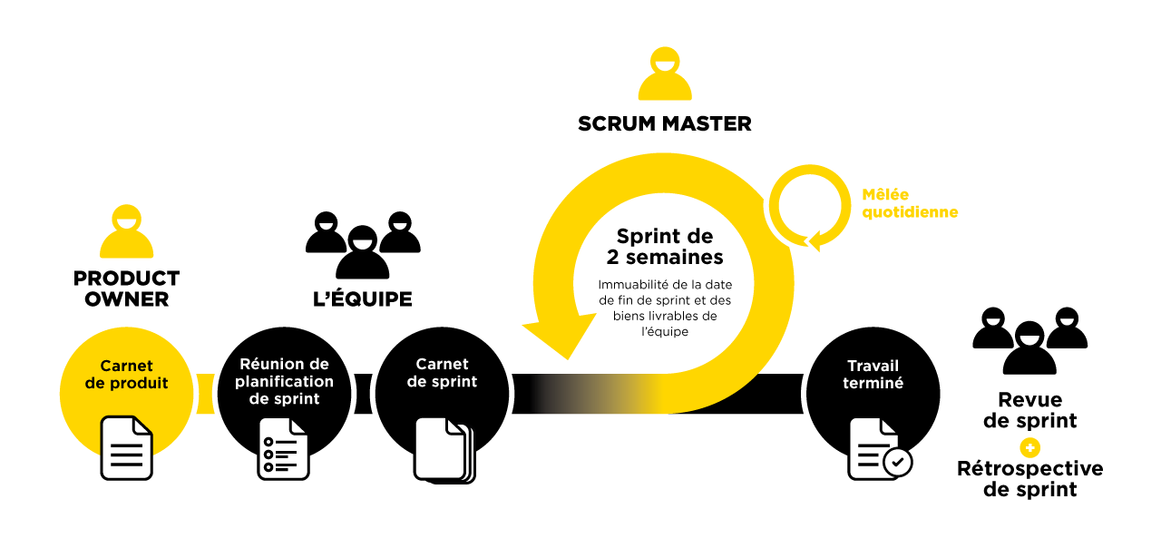 methode-scrum